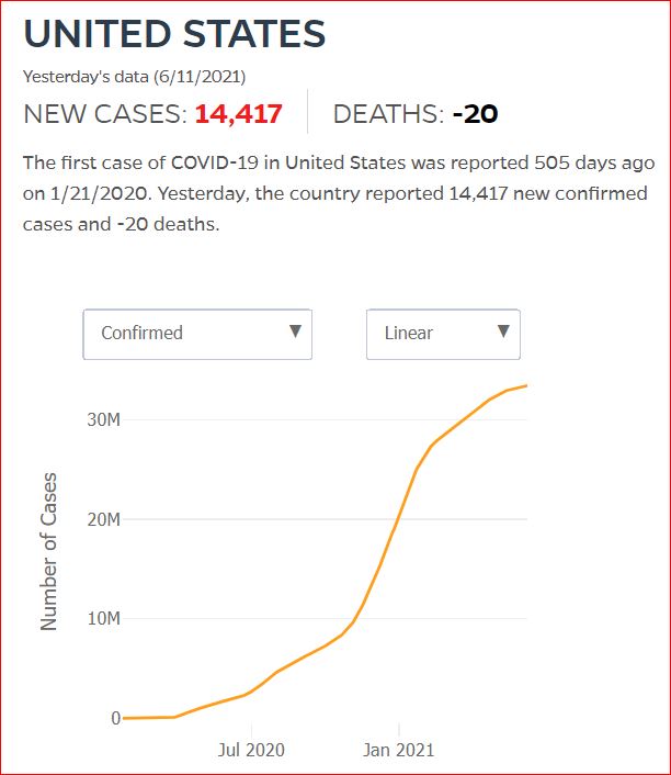 2021 06 10 Covid19 CasesAndDeaths