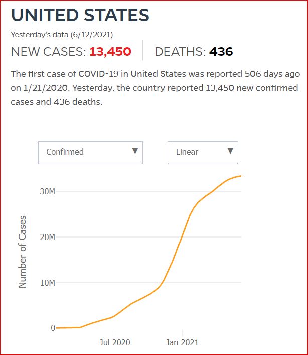 2021 06 11 Covid19 CasesAndDeaths