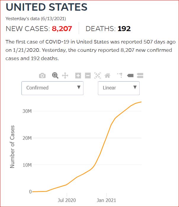 2021 06 12 Covid19 CasesAndDeaths