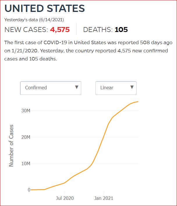 2021 06 13 Covid19 CasesAndDeaths