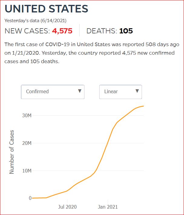 2021 06 13 Covid19 CasesAndDeaths