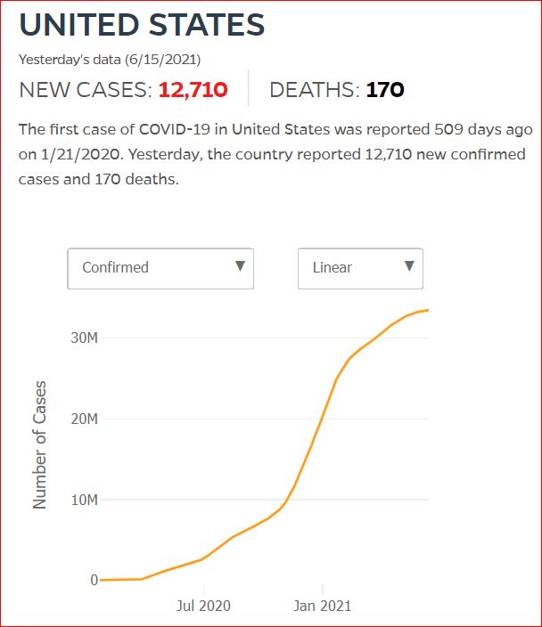 2021 06 14 Covid19 CasesAndDeaths