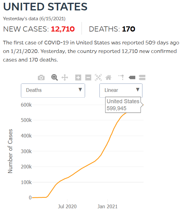 2021 06 15 Covid19 TotalUSDeaths