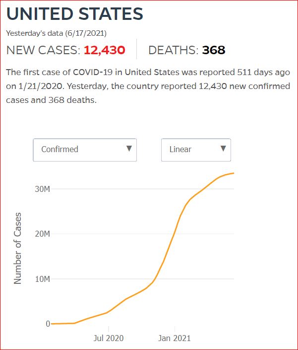 2021 06 16 Covid19 CasesAndDeaths