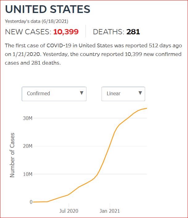 2021 06 17 Covid19 CasesAndDeaths