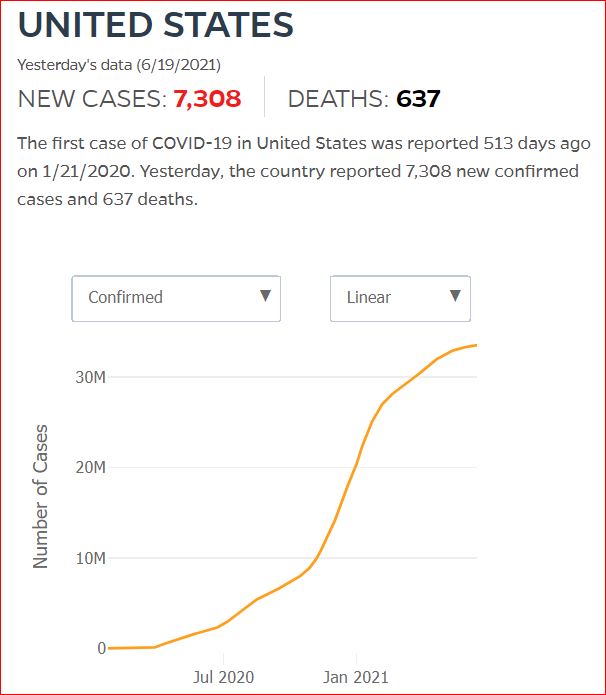 2021 06 18 Covid19 CasesAndDeaths