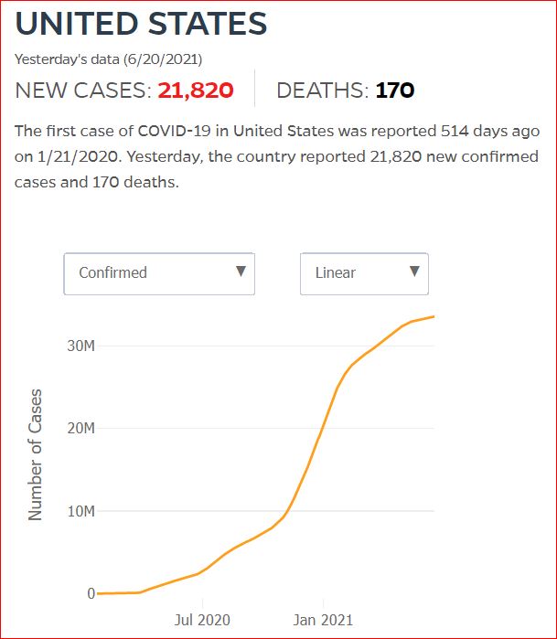 2021 06 19 Covid19 CasesAndDeaths