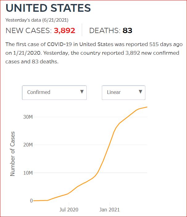 2021 06 20 Covid19 CasesAndDeaths