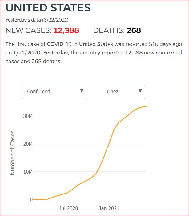 2021 06 21 Covid19 CasesAndDeaths