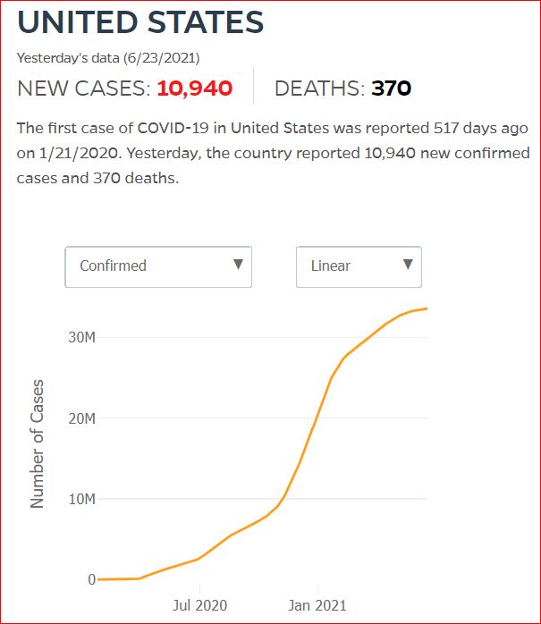 2021 06 22 Covid19 CasesAndDeaths