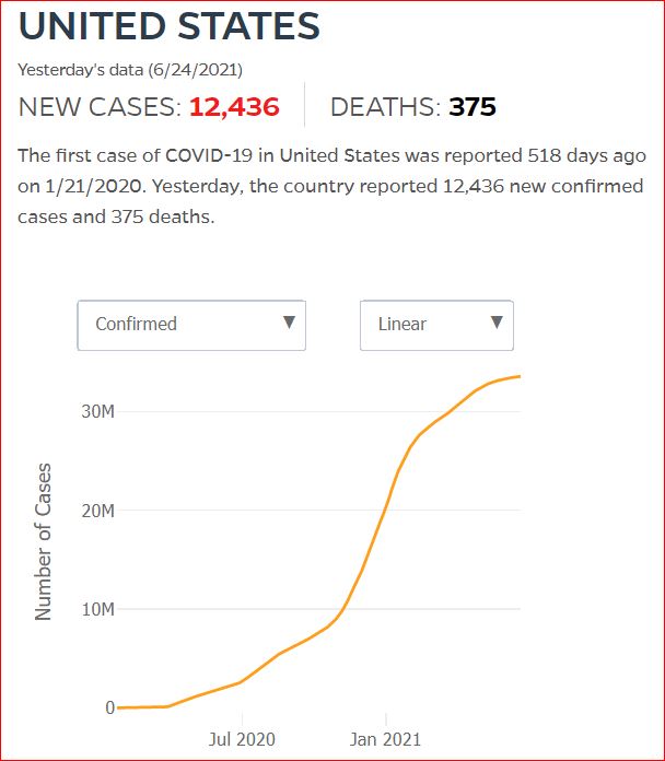 2021 06 23 Covid19 CasesAndDeaths