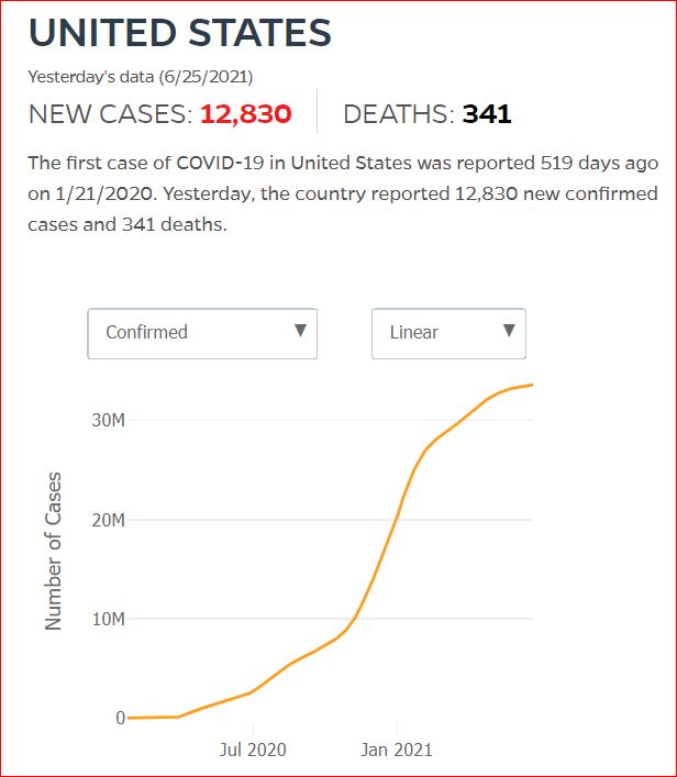 2021 06 24 Covid19 CasesAndDeaths