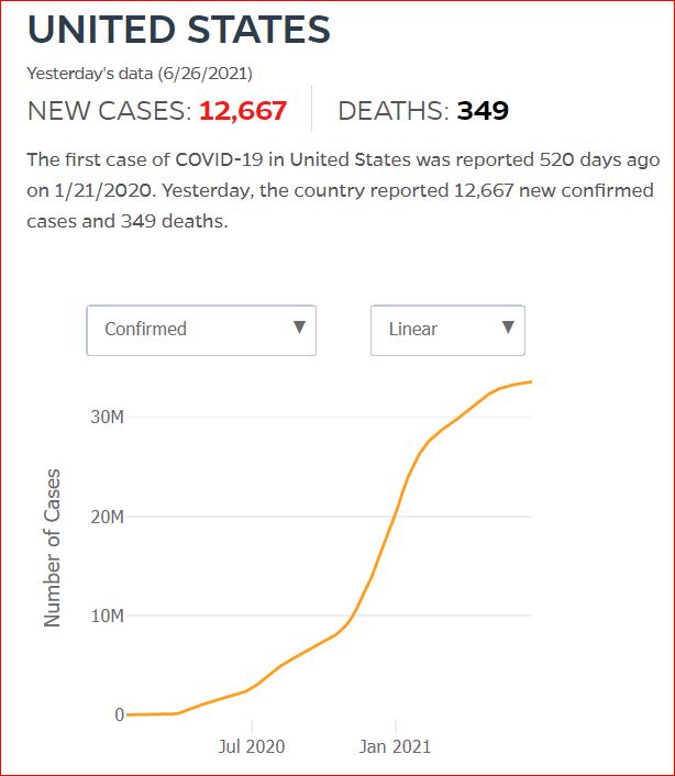 2021 06 25 Covid19 CasesAndDeaths