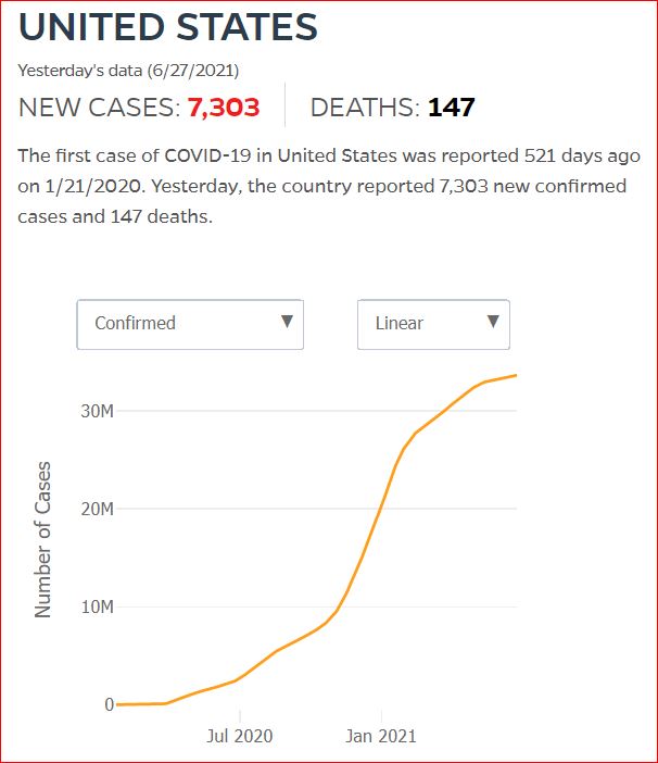 2021 06 26 Covid19 CasesAndDeaths