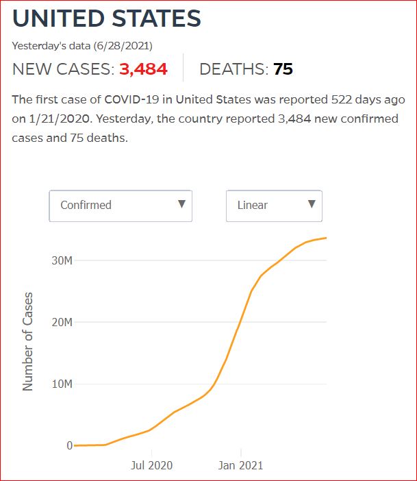 2021 06 27 Covid19 CasesAndDeaths