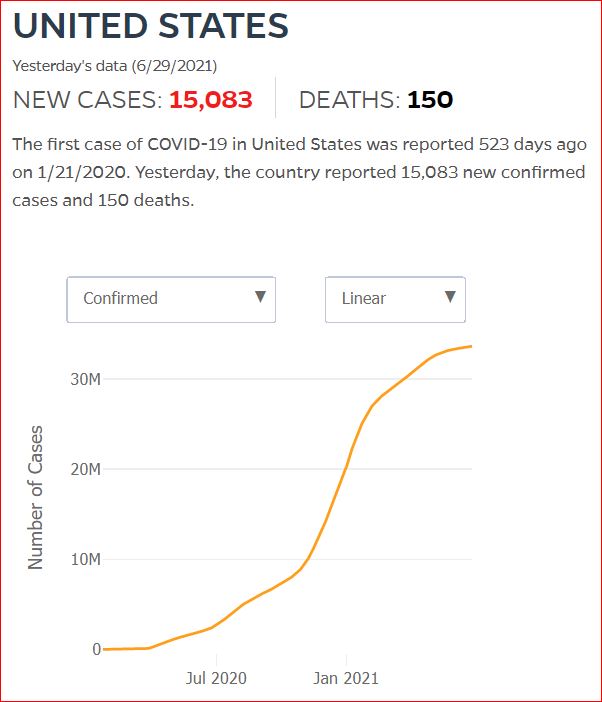 2021 06 28 Covid19 CasesAndDeaths