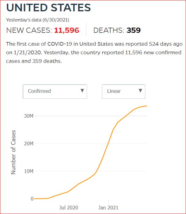 2021 06 29 Covid19 CasesAndDeaths