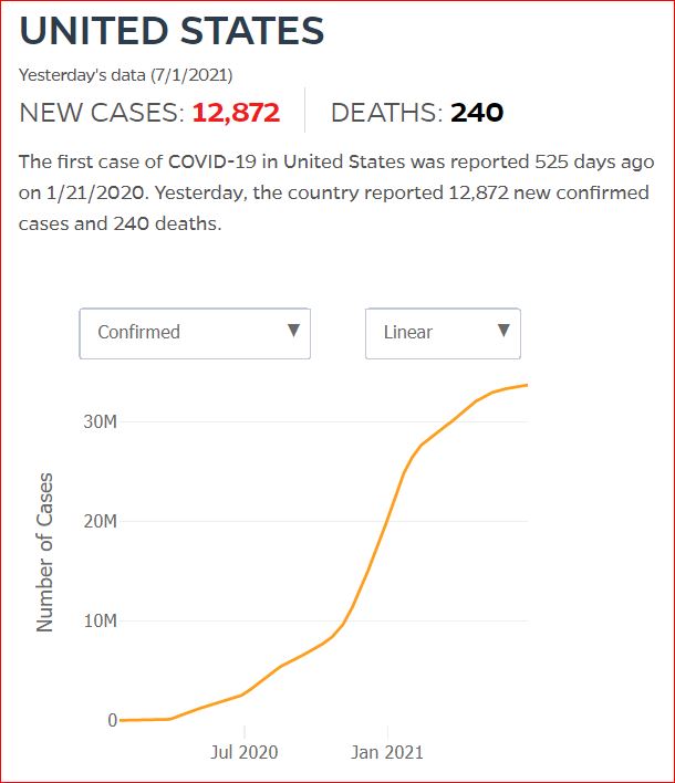 2021 06 30 Covid19 CasesAndDeaths