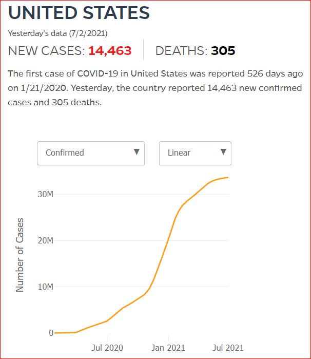 2021 07 01 Covid19 CasesAndDeaths