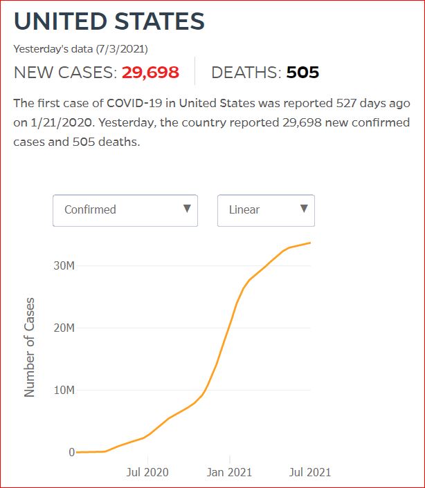 2021 07 02 Covid19 CasesAndDeaths