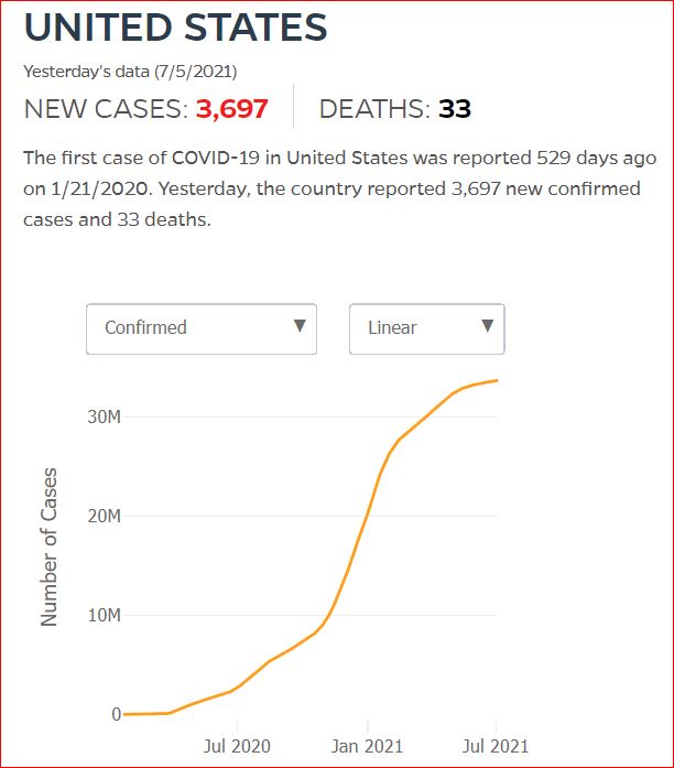 2021 07 04 Covid19 CasesAndDeaths