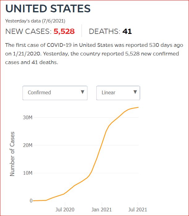 2021 07 05 Covid19 CasesAndDeaths