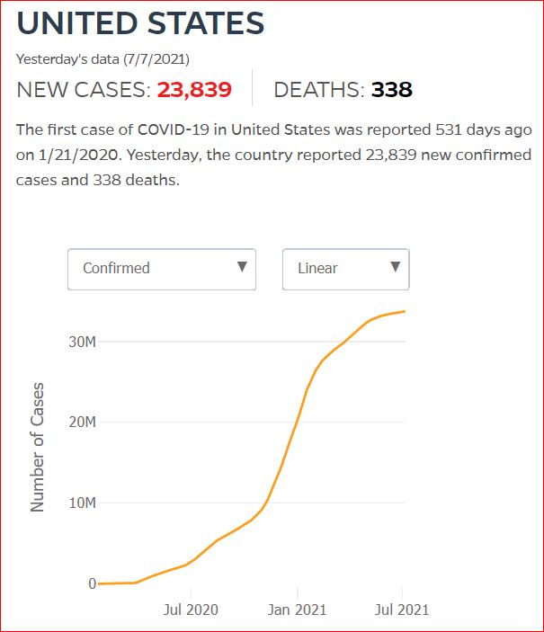 2021 07 06 Covid19 CasesAndDeaths