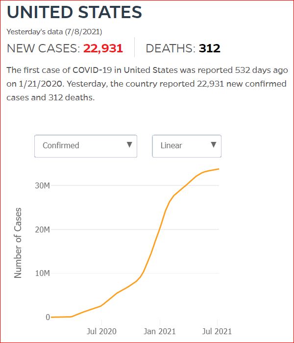 2021 07 07 Covid19 CasesAndDeaths