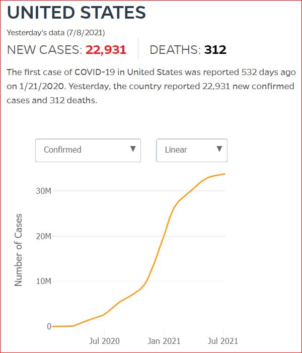 2021 07 07 Covid19 CasesAndDeaths