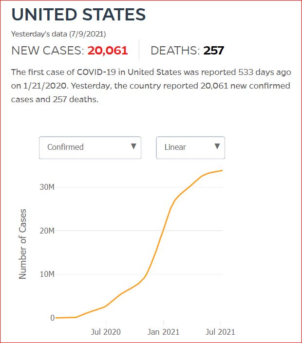 2021 07 08 Covid19 CasesAndDeaths