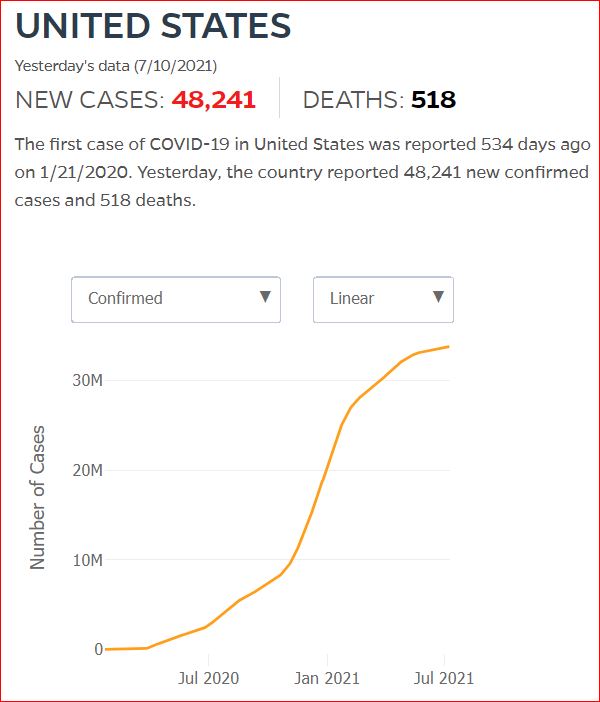 2021 07 09 Covid19 CasesAndDeaths