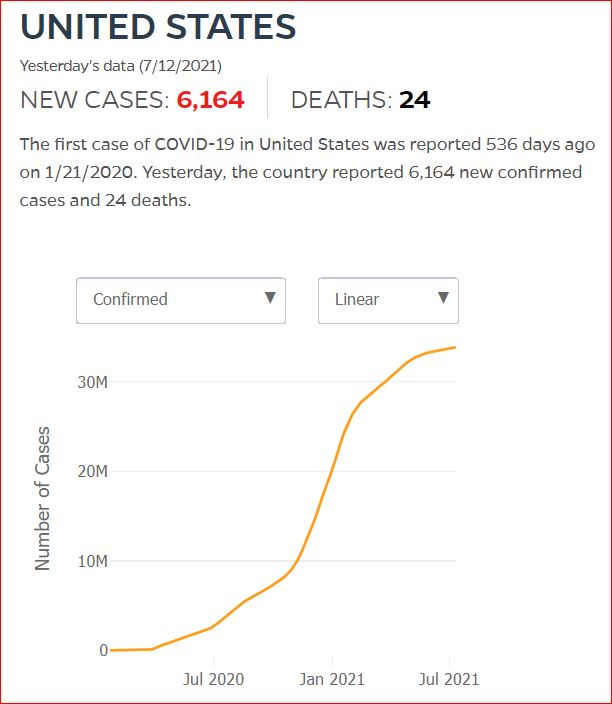 2021 07 11 Covid19 CasesAndDeaths