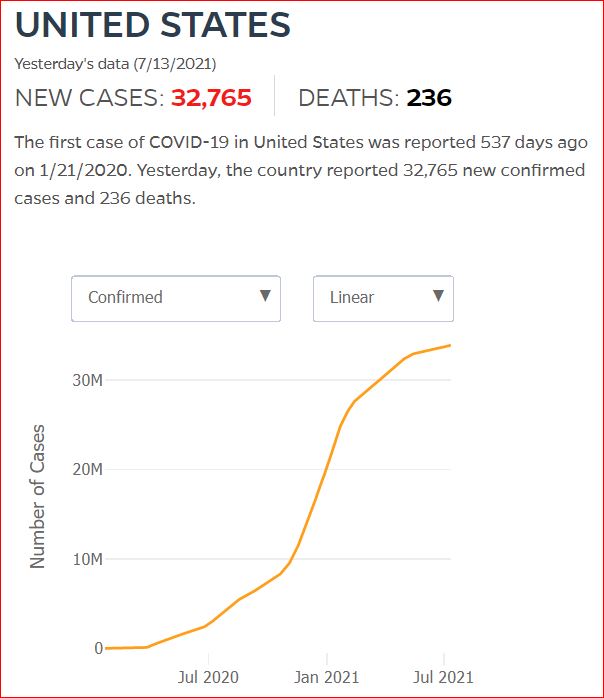 2021 07 12 Covid19 CasesAndDeaths