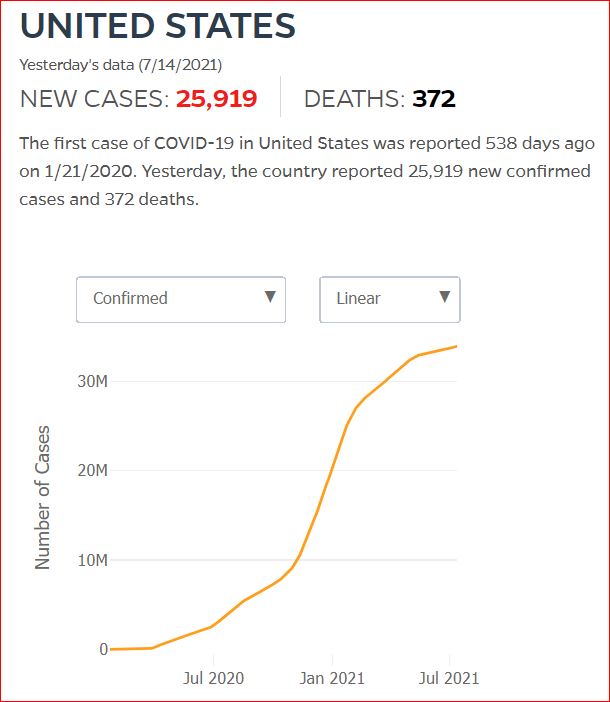 2021 07 13 Covid19 CasesAndDeaths