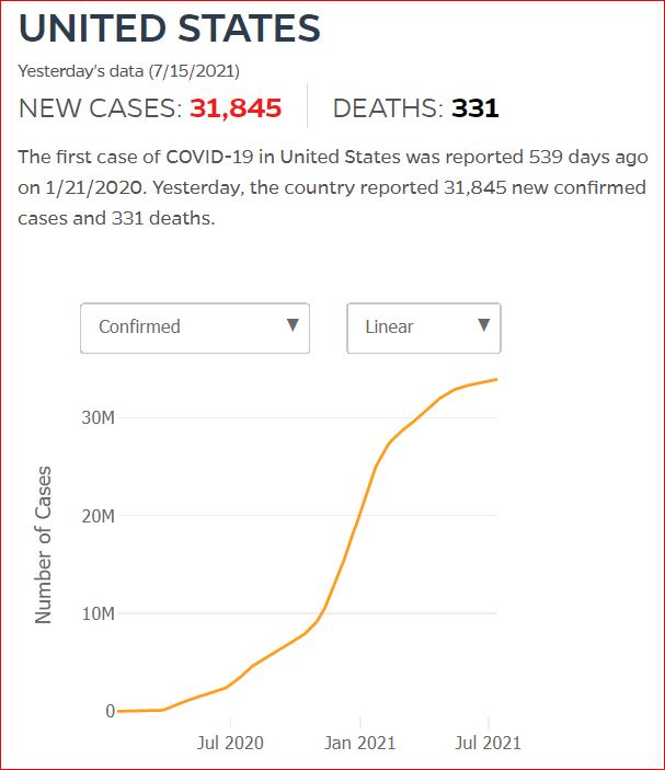 2021 07 14 Covid19 CasesAndDeaths