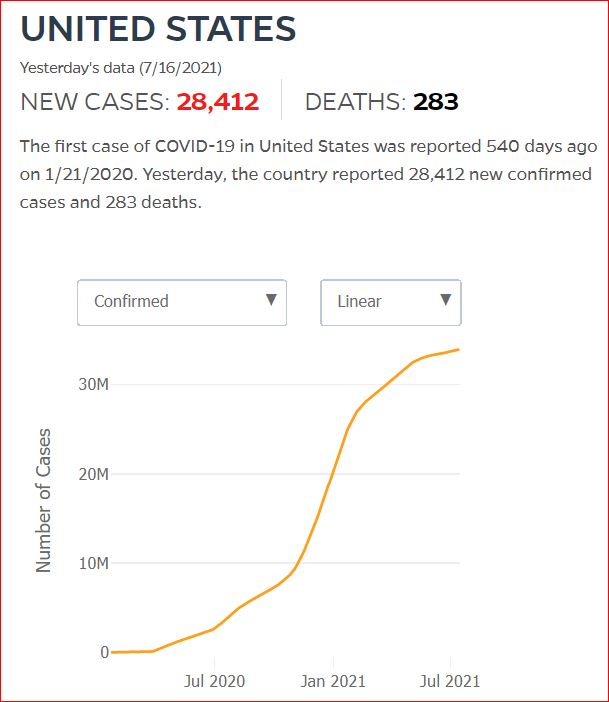 2021 07 15 Covid19 CasesAndDeaths