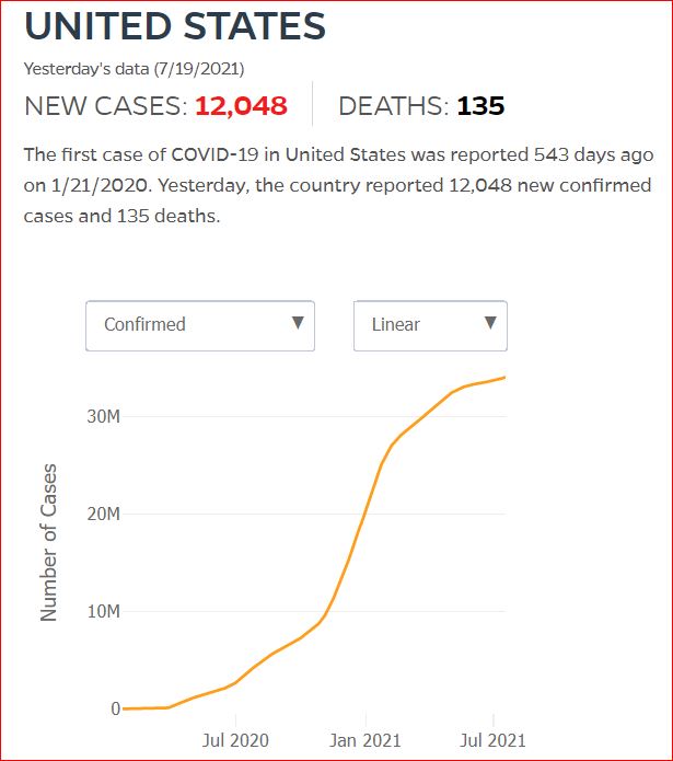 2021 07 18 Covid19 CasesAndDeaths