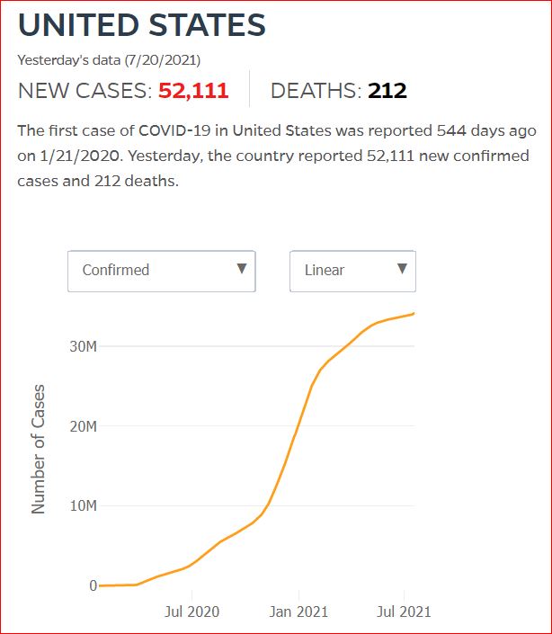 2021 07 19 Covid19 CasesAndDeaths