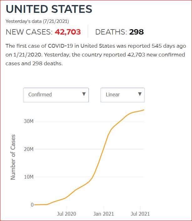 2021 07 20 Covid19 CasesAndDeaths