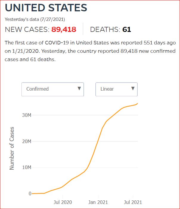 2021 07 26 Covid19 CasesAndDeaths