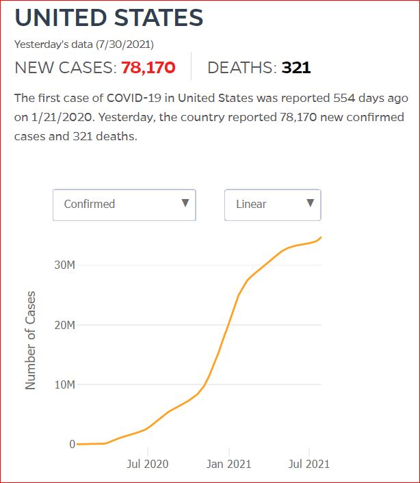 2021 07 29 Covid19 CasesAndDeaths