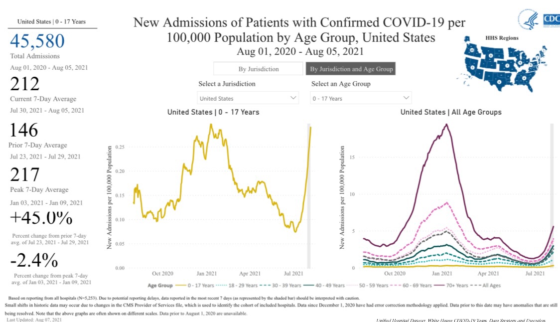 2021 08 06 Covid 19 ChildrensHospitalizations