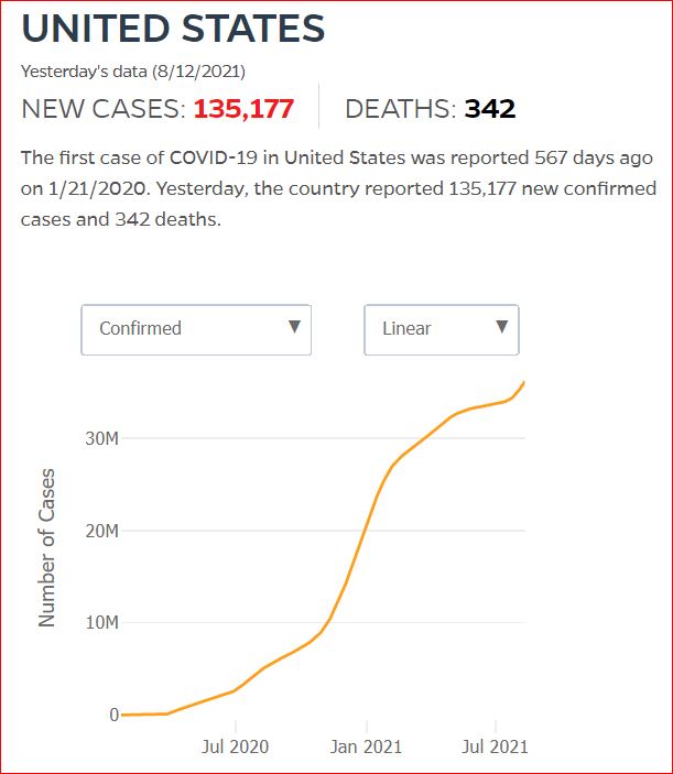 2021 08 11 Covid19 CasesAndDeaths