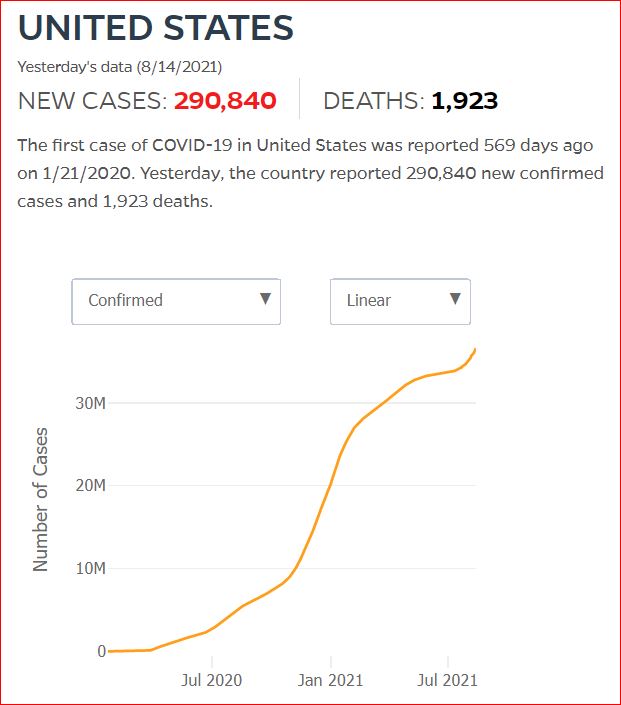 2021 08 13 Covid19 CasesAndDeaths