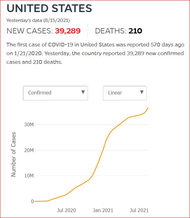 2021 08 14 Covid19 CasesAndDeaths