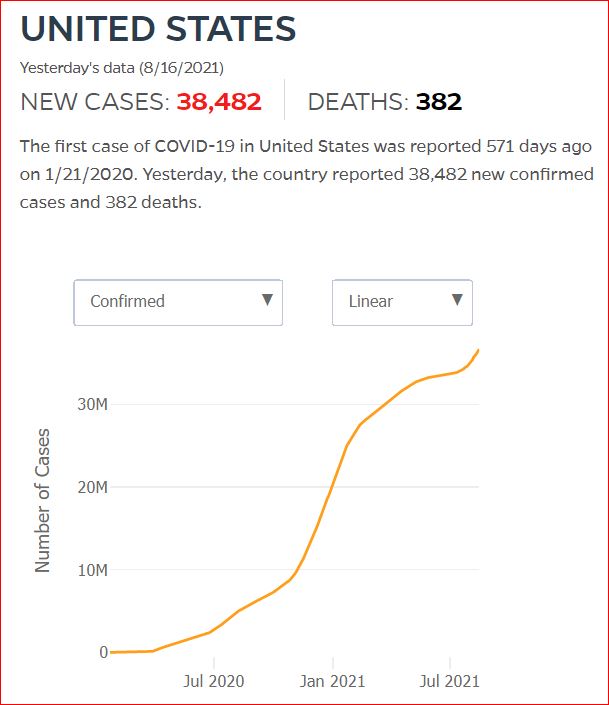 2021 08 15 Covid19 CasesAndDeaths