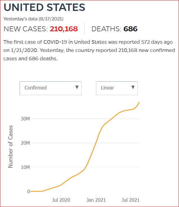 2021 08 16 Covid19 CasesAndDeaths