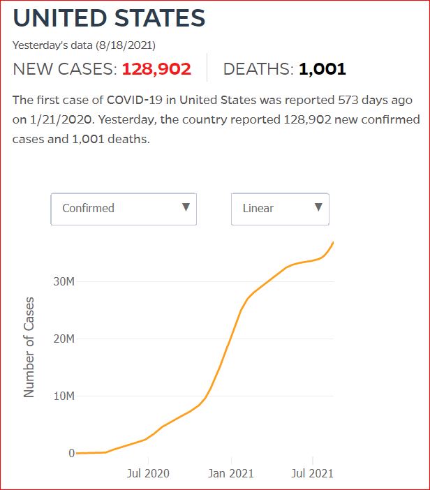 2021 08 17 Covid19 CasesAndDeaths