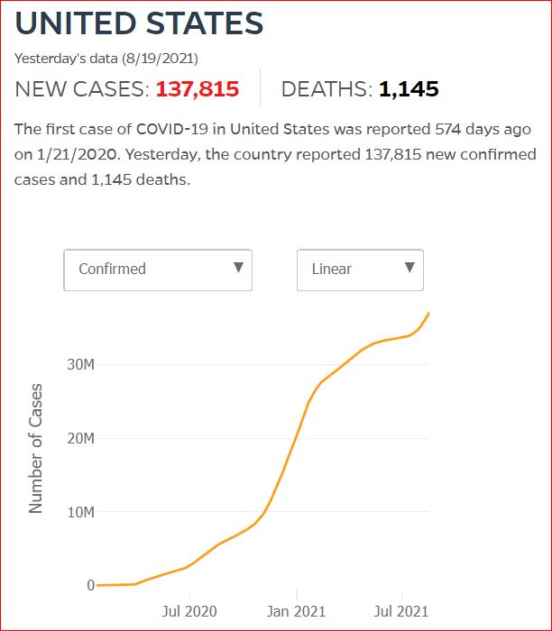 2021 08 18 Covid19 CasesAndDeaths