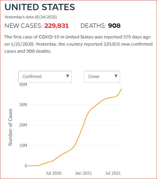 2021 08 23 Covid19 CasesAndDeaths